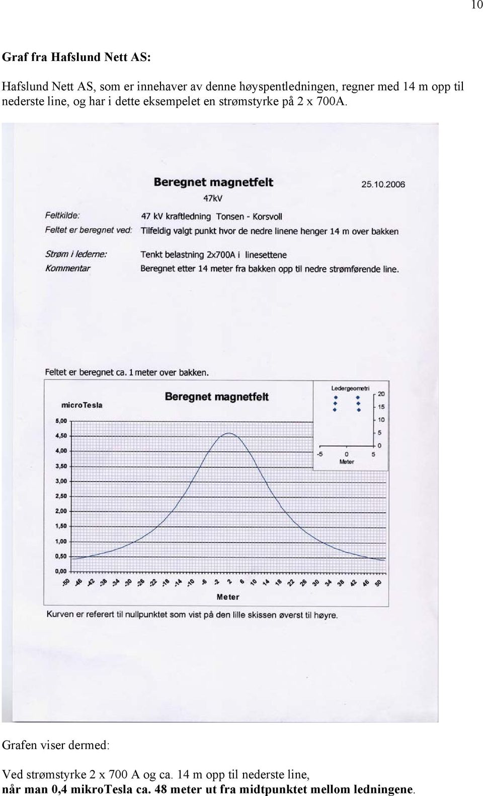 en strømstyrke på 2 x 700A. Grafen viser dermed: Ved strømstyrke 2 x 700 A og ca.