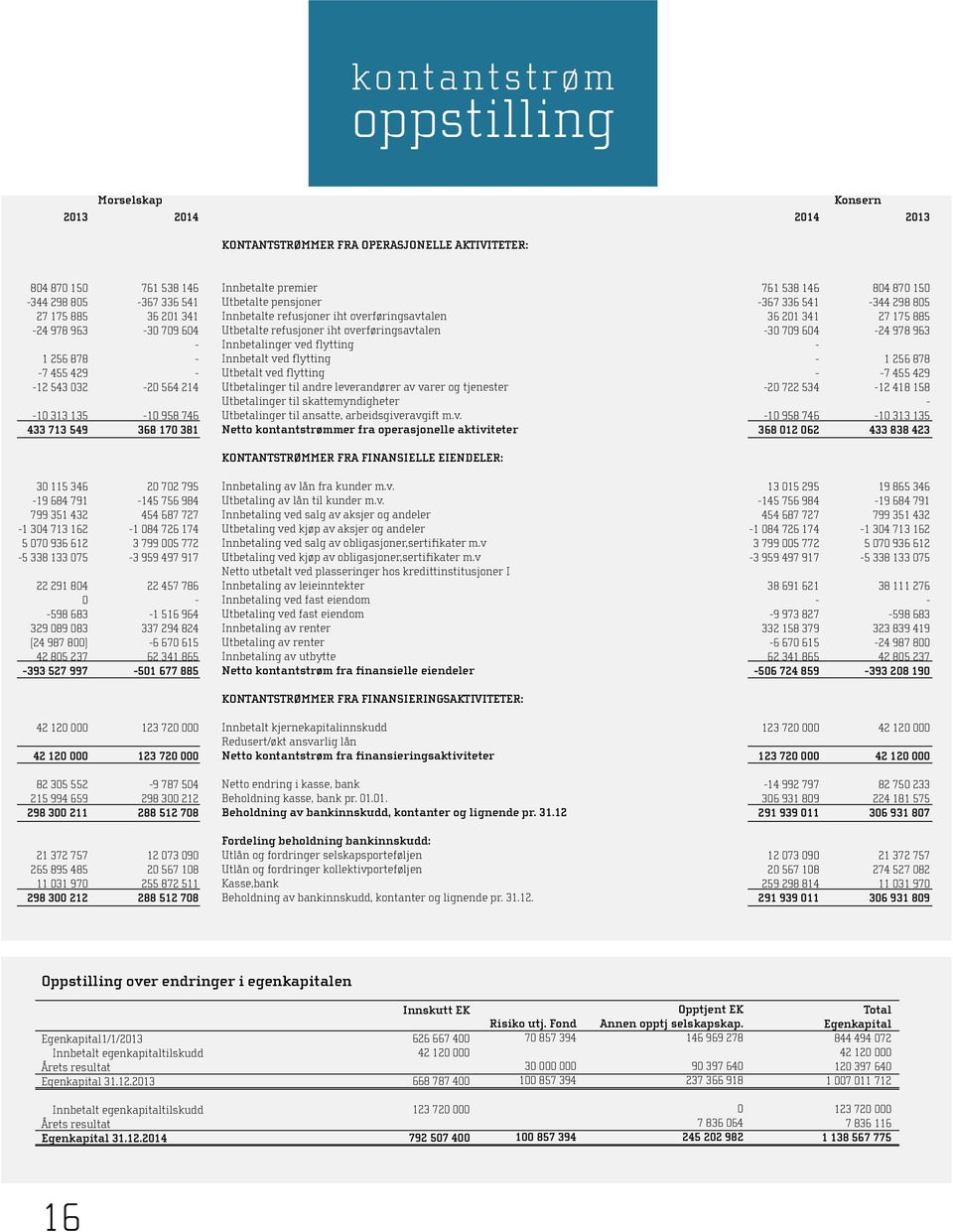 overføringsavtalen Innbetalinger ved flytting Innbetalt ved flytting Utbetalt ved flytting Utbetalinger til andre leverandører av varer og tjenester Utbetalinger til skattemyndigheter Utbetalinger