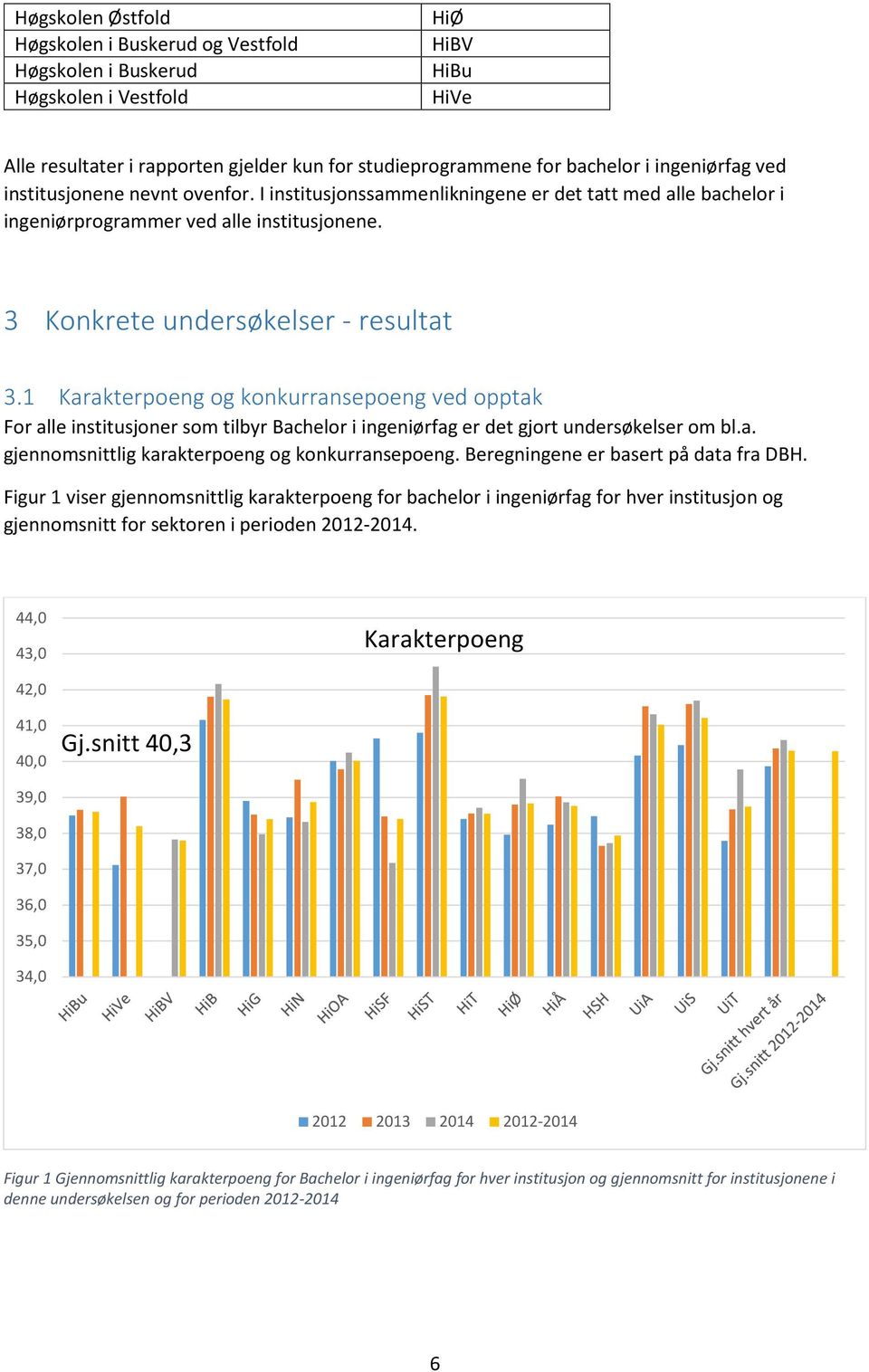 1 Karakterpoeng og konkurransepoeng ved opptak For alle institusjoner som tilbyr Bachelor i ingeniørfag er det gjort undersøkelser om bl.a. gjennomsnittlig karakterpoeng og konkurransepoeng.