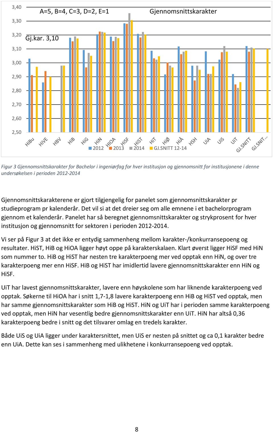 gjort tilgjengelig for panelet som gjennomsnittskarakter pr studieprogram pr kalenderår. Det vil si at det dreier seg om alle emnene i et bachelorprogram gjennom et kalenderår.