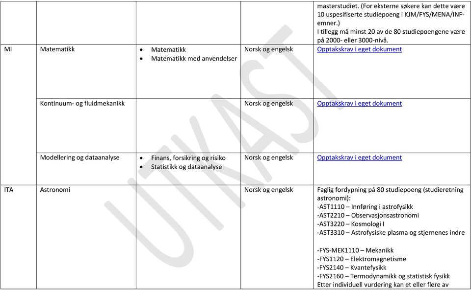 Opptakskrav i eget dokument Kontinuum- og fluidmekanikk og engelsk Opptakskrav i eget dokument Modellering og dataanalyse Finans, forsikring og risiko Statistikk og dataanalyse og engelsk Opptakskrav