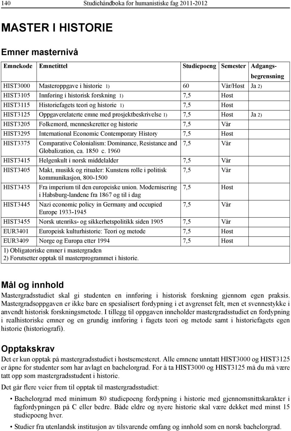 menneskeretter og historie 7,5 Vår HIST3295 International Economic Contemporary History 7,5 Høst HIST3375 Comparative Colonialism: Dominance, Resistance and 7,5 Vår Globalization, ca. 1850 c.