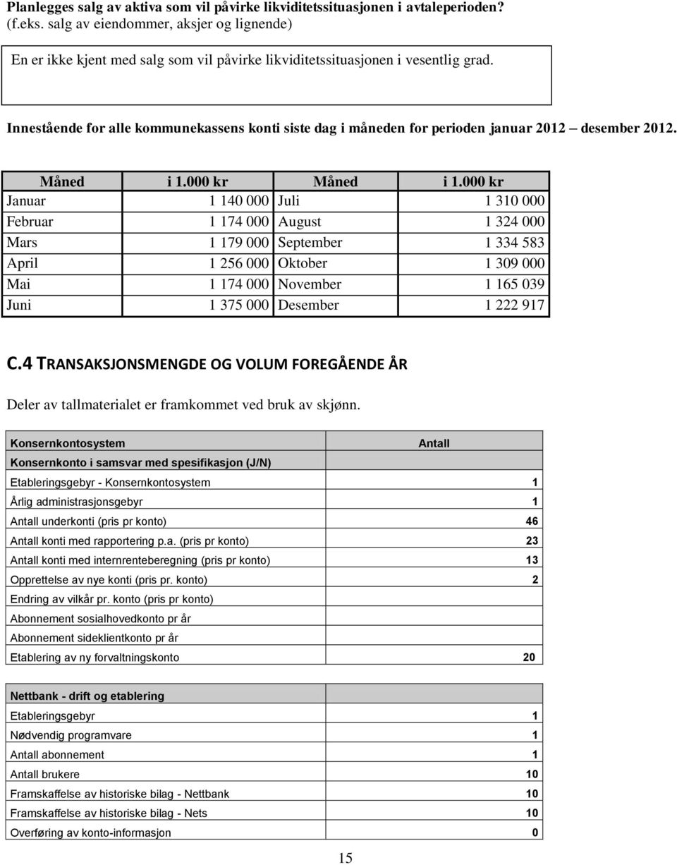 Innestående for alle kommunekassens konti siste dag i måneden for perioden januar 2012 desember 2012. Måned i 1.000 kr Måned i 1.