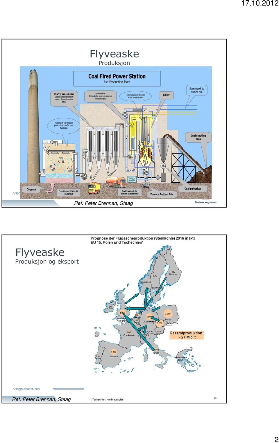 Flyveaske Produksjon og