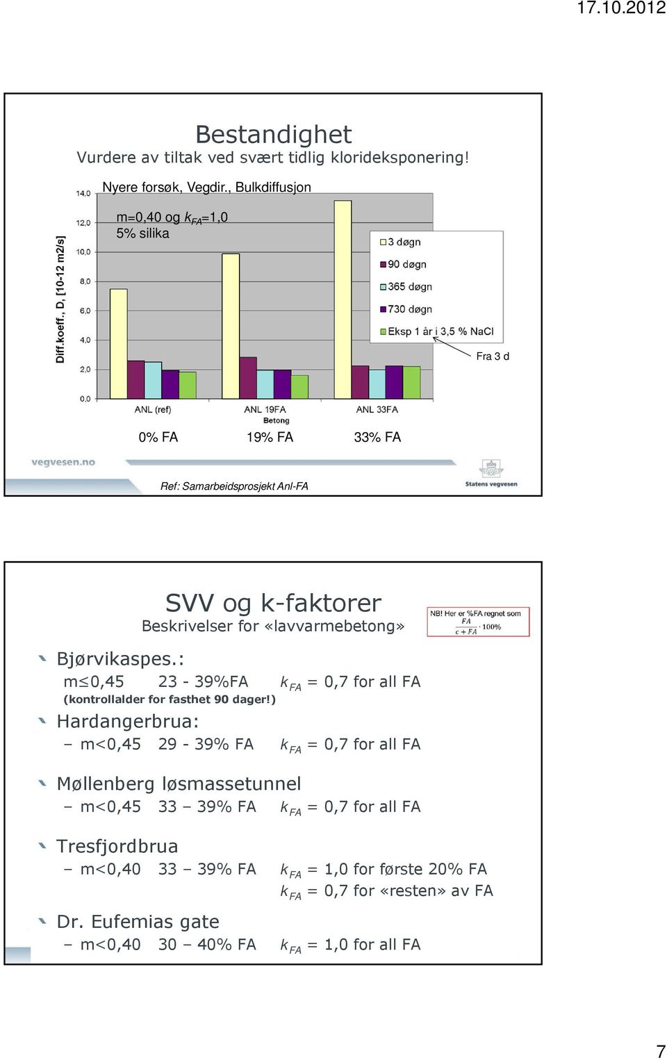 «lavvarmebetong» Bjørvikaspes.: m 0,45 23-39%FA k FA = 0,7 for all FA (kontrollalder for fasthet 90 dager!