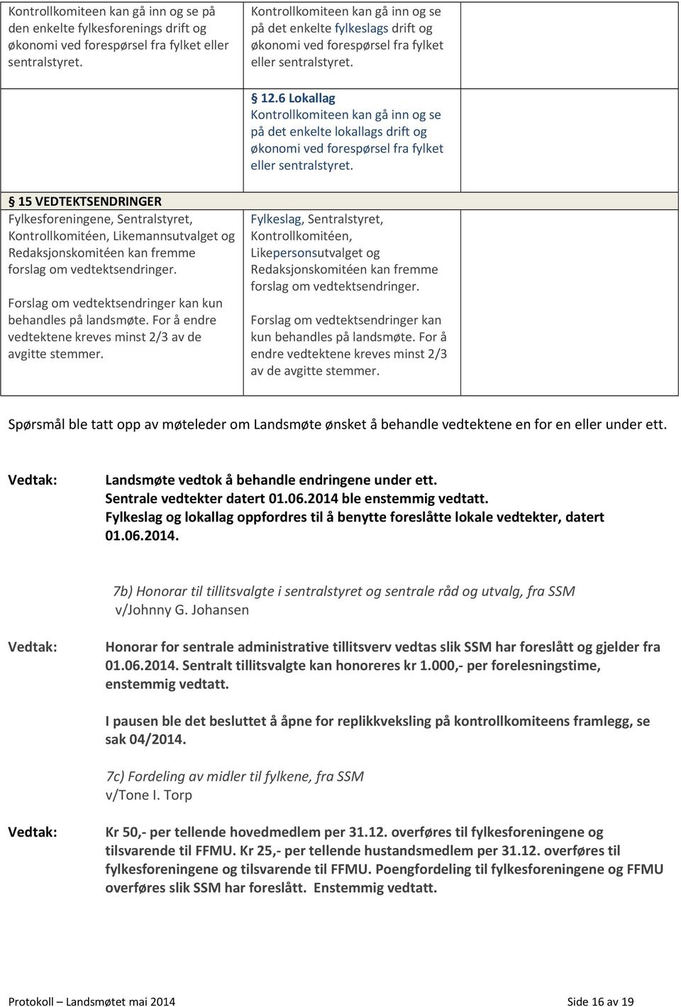 6 Lokallag Kontrollkomiteen kan gå inn og se på det enkelte lokallags drift og økonomi ved forespørsel fra fylket eller 15 VEDTEKTSENDRINGER Fylkesforeningene, Sentralstyret, Kontrollkomitéen,