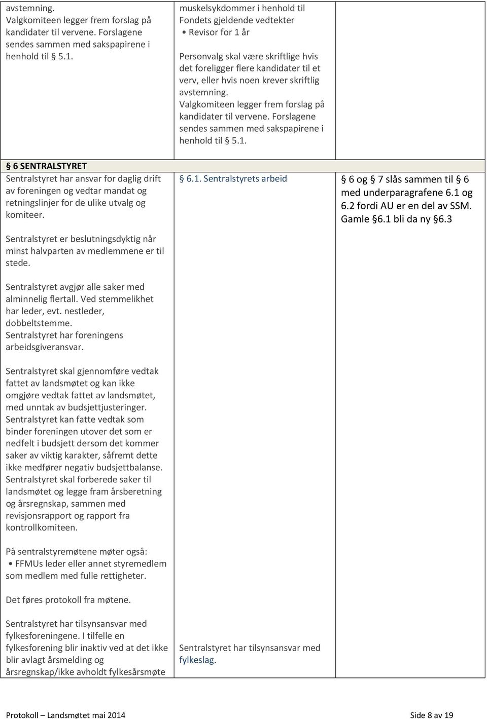 Sentralstyret er beslutningsdyktig når minst halvparten av medlemmene er til stede. Sentralstyret avgjør alle saker med alminnelig flertall. Ved stemmelikhet har leder, evt. nestleder, dobbeltstemme.