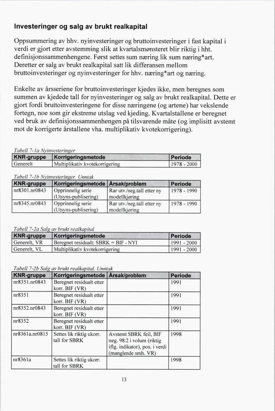 næring*art og næring. Enkelte av årsseriene for bruttoinvesteringer kjedes ikke, men beregnes som summen av kjedede tall for nyinvesteringer og salg av brukt realkapital.