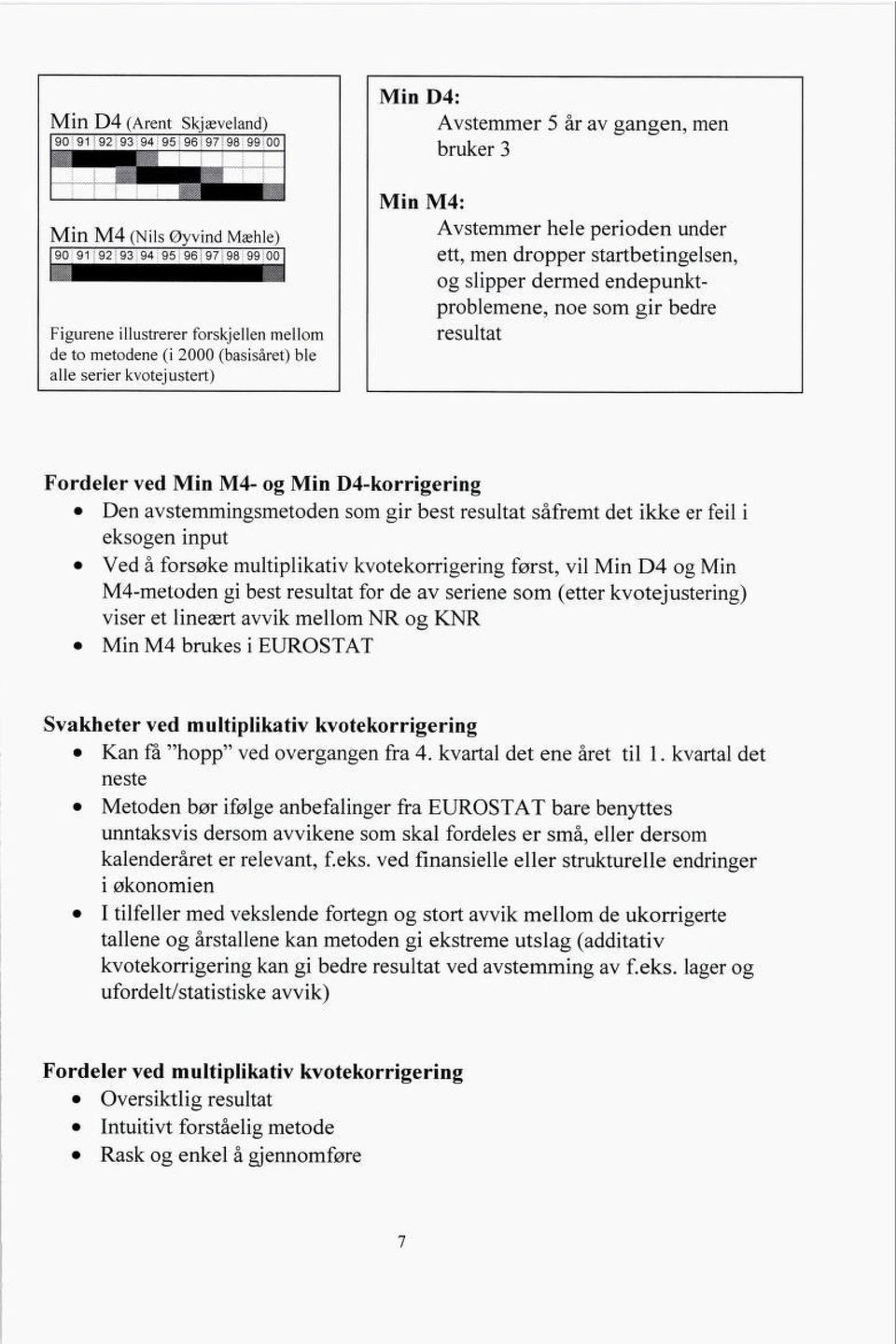 under ett, men dropper startbetingelsen, og slipper dermed endepunkt problemene, noe som gir bedre resultat Fordeler ved Min M- og Min D4-korrigering Den avstemmingsmetoden som gir best resultat