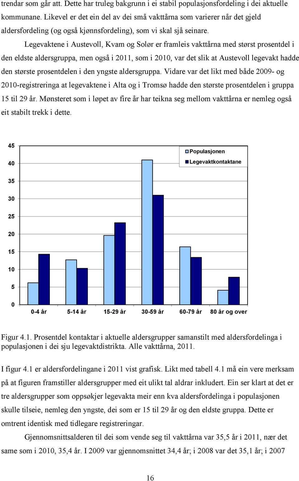 Legevaktene i Austevoll, Kvam og Solør er framleis vakttårna med størst prosentdel i den eldste aldersgruppa, men også i 2011, som i 2010, var det slik at Austevoll legevakt hadde den største