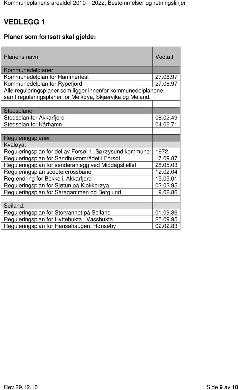 02.49 Stedsplan for Kårhamn 04.06.71 Reguleringsplaner Kvaløya: Reguleringsplan for del av Forsøl 1, Sørøysund kommune 1972 Reguleringsplan for Sandbuktområdet i Forsøl 17.09.