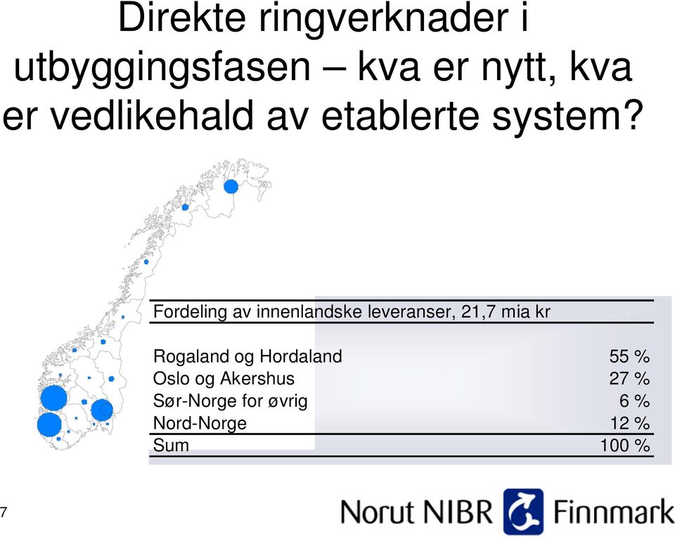 Fordeling av innenlandske leveranser, 21,7 mia kr Rogaland
