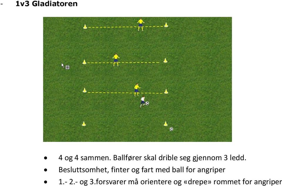 Besluttsomhet, finter og fart med ball for