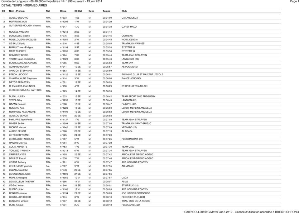 V1 M 00:34:48 NON LICENCIПЂ± 7 LE SAUX David FRA n л916 4 SE M 00:35:05 TRIATHLON VANNES 8 RIBAULT Jean-Philippe FRA n л1199 5 SE M 00:35:24 SYSTEME U 9 MEST THIERRY FRA n л1035 6 SE M 00:35:30
