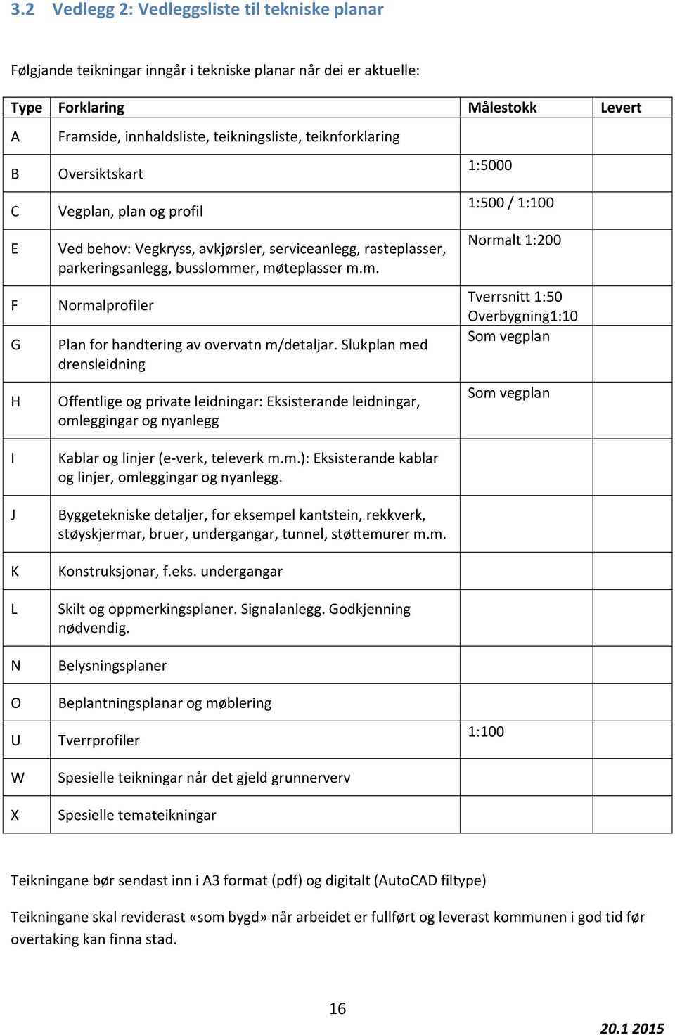 er, møteplasser m.m. Normalprofiler Plan for handtering av overvatn m/detaljar.