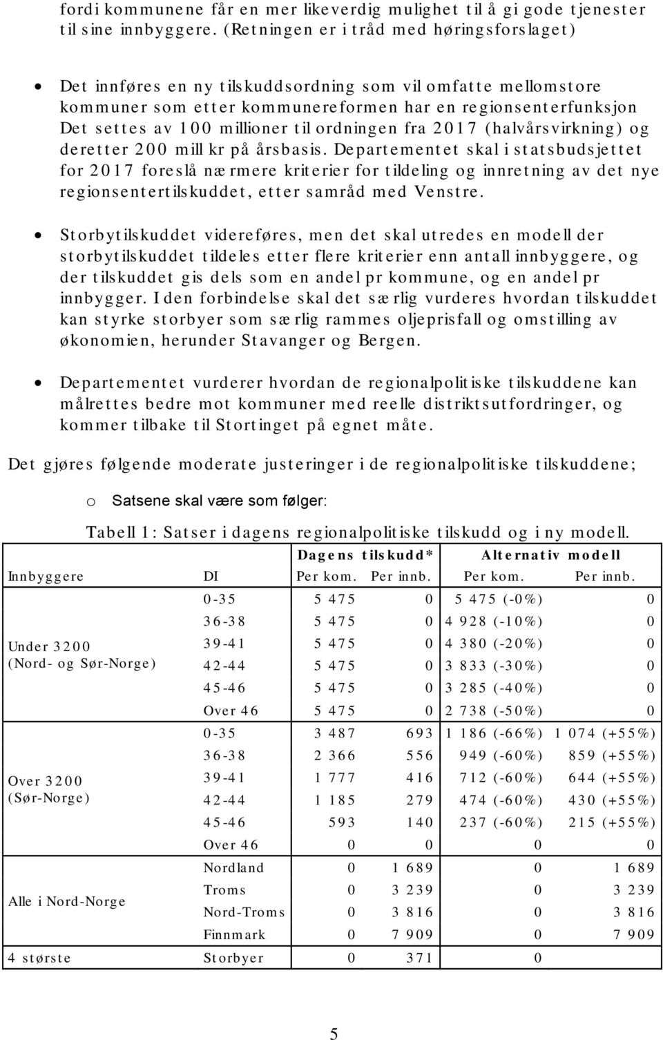 e s av 1 0 0 m illione r t il ordningen fra 2017 (halvårsvirkning) og deretter 200 mill kr på årsbasis.