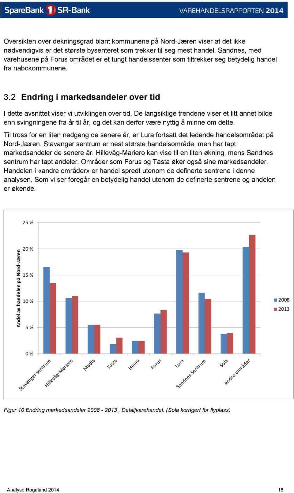 2 Endring i markedsandeler over tid I dette avsnittet viser vi utviklingen over tid.