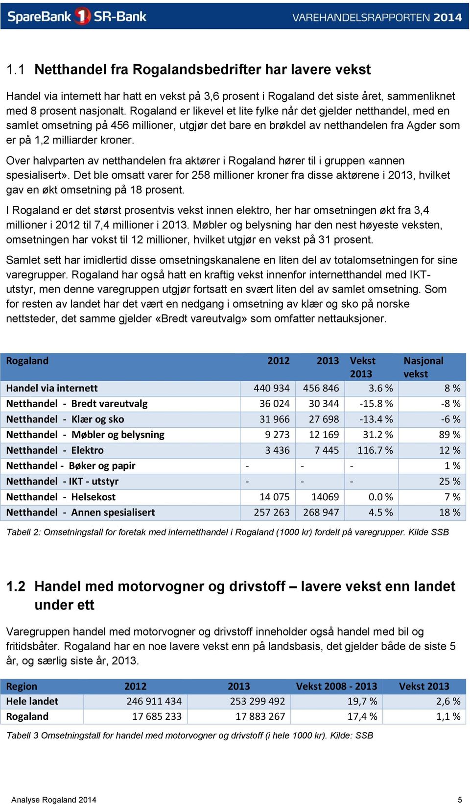 Over halvparten av netthandelen fra aktører i Rogaland hører til i gruppen «annen spesialisert».