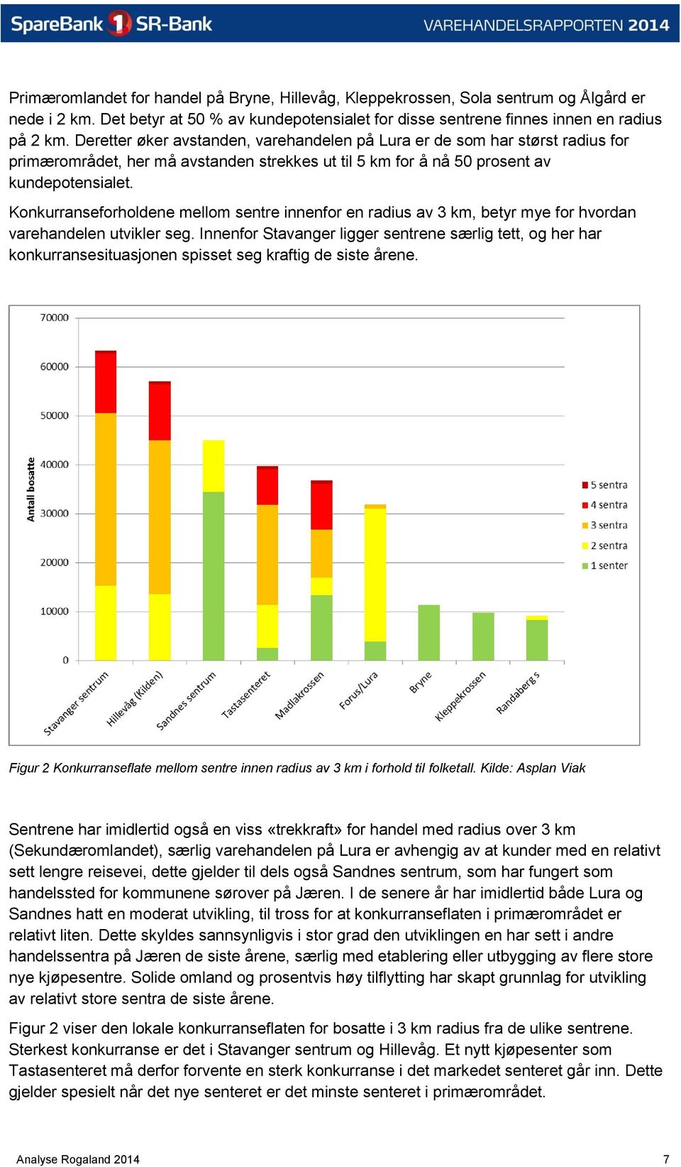 Konkurranseforholdene mellom sentre innenfor en radius av 3 km, betyr mye for hvordan varehandelen utvikler seg.