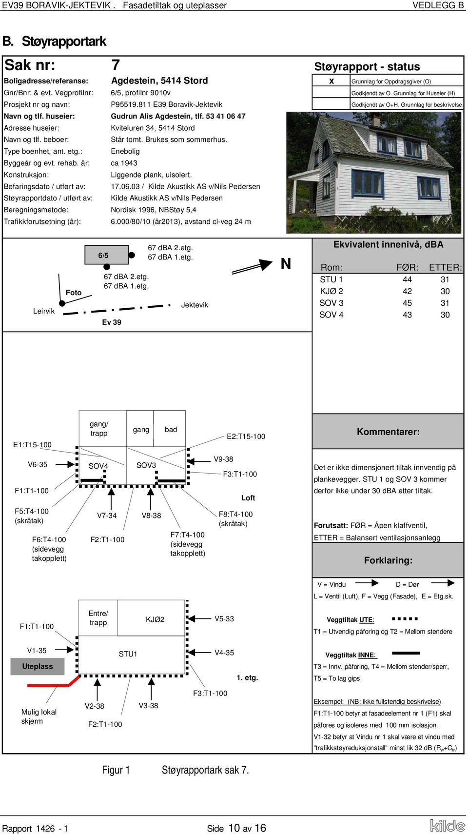 huseier: Gudrun Alis Agdestein, tlf. 53 41 06 47 Adresse huseier: Kviteluren 34, 5414 Stord Navn og tlf. beboer: Står tomt. Brukes som sommerhus. Type boenhet, ant. etg.: Enebolig Byggeår og evt.