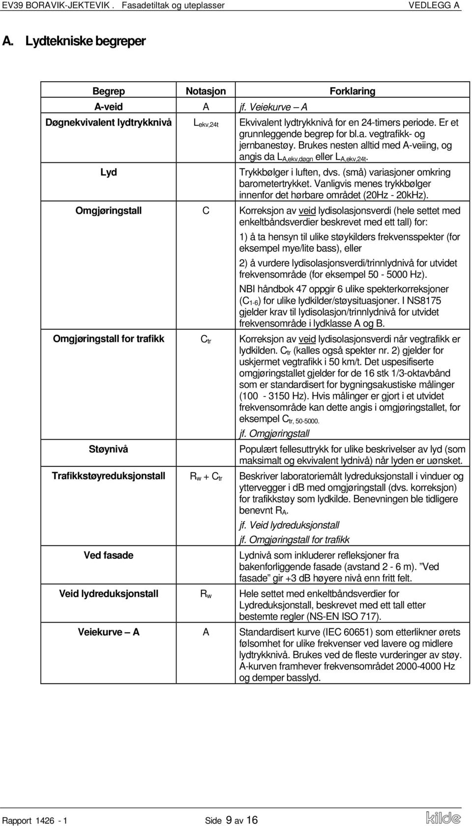 (små) variasjoner omkring barometertrykket. Vanligvis menes trykkbølger innenfor det hørbare området (20Hz - 20kHz).