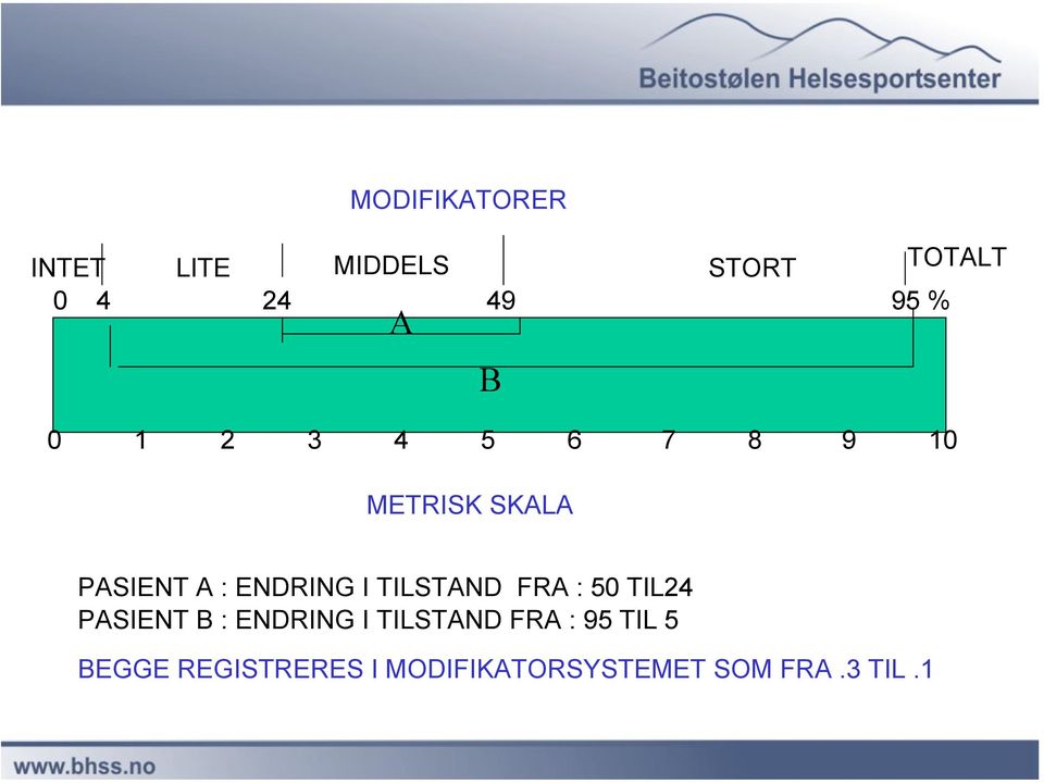 6 7 8 9 10 METRISK SKALA PASIENT A : ENDRING I TILSTAND FRA : 50