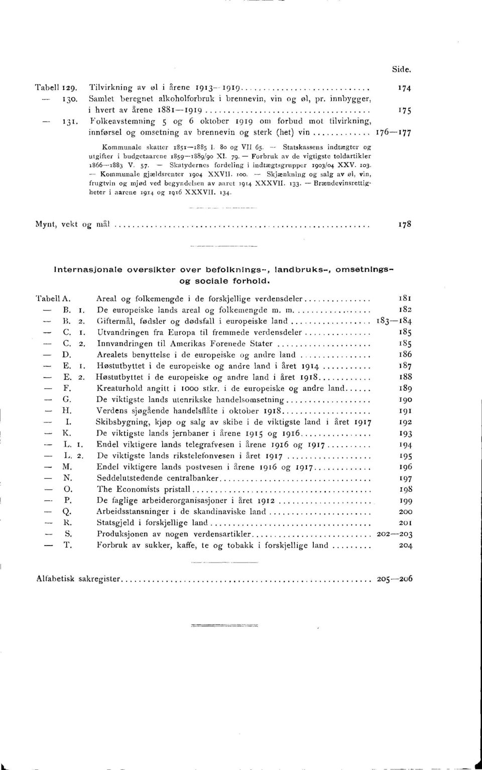 1859-1889/90 XI 79 Forbruk av de vigtigste toldartikler 1866-1883 V 57 Skatydernes fordeling i indtægtsgrupper 1903/04 XXV 503 Kommunale gjældsrenter 1904 XXVII too Skjænkning og salg av øl, vin,