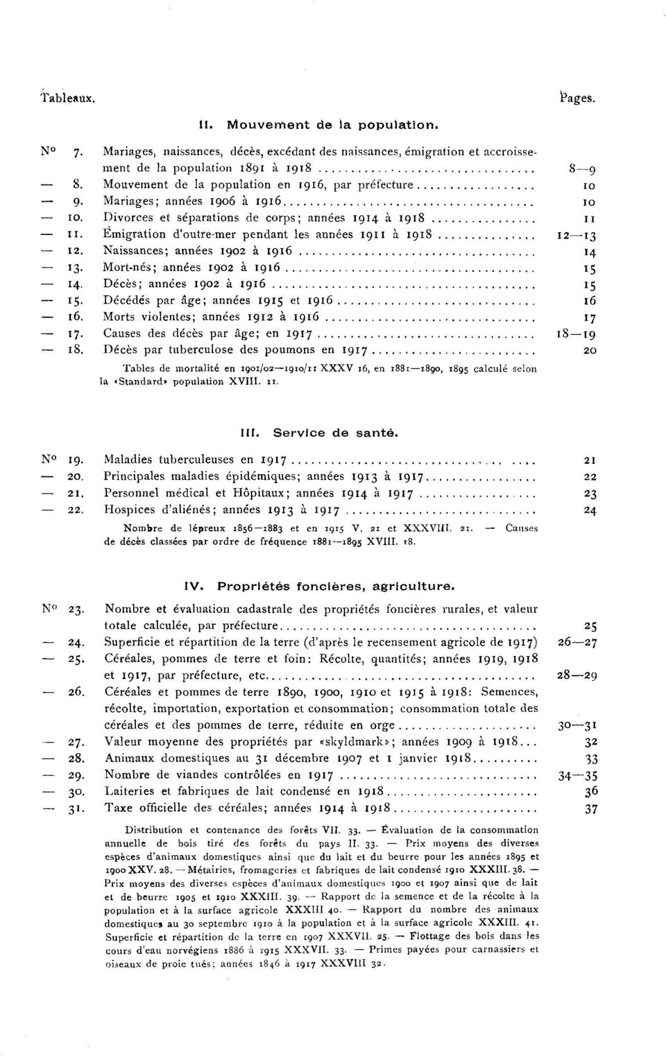 5916 14 13 Mort-nés; années 1902 à 1916 15 14 Décès; années 1902 à 1916 1 5 15 Décédés par âge; années 1915 et 1916 16 16 Morts violentes; années 1912 à 1916 17 17 Causes des décès par âge; en 1917