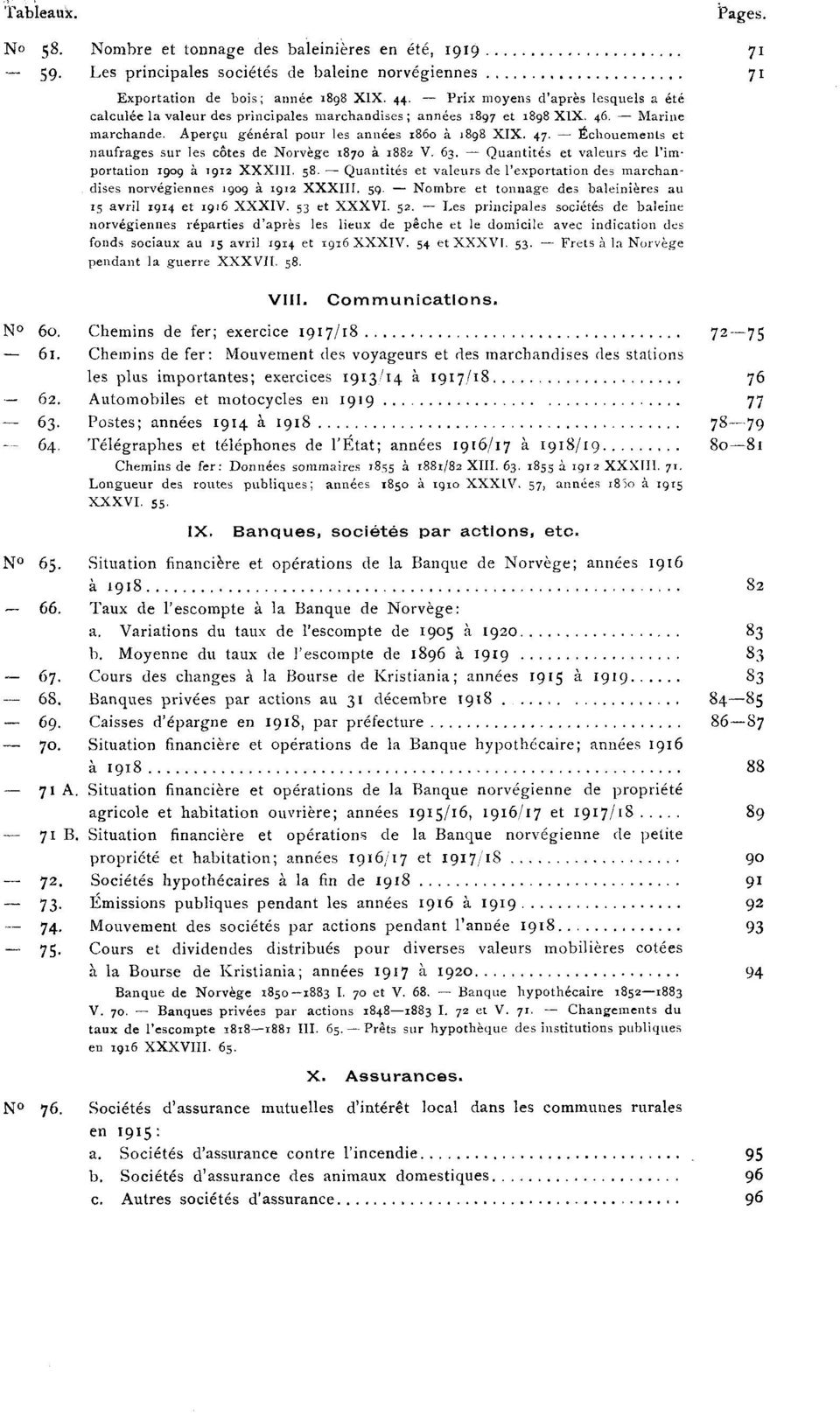 5870 à 5882 V 6 3 - Quantités et valeurs de l'importation 1909 à 1912 XXXIII 58 - Quantités et valeurs de l'exportation des marchandises norvégiennes 1909 à 1912 XXXIII 59 - Nombre et tonnage des