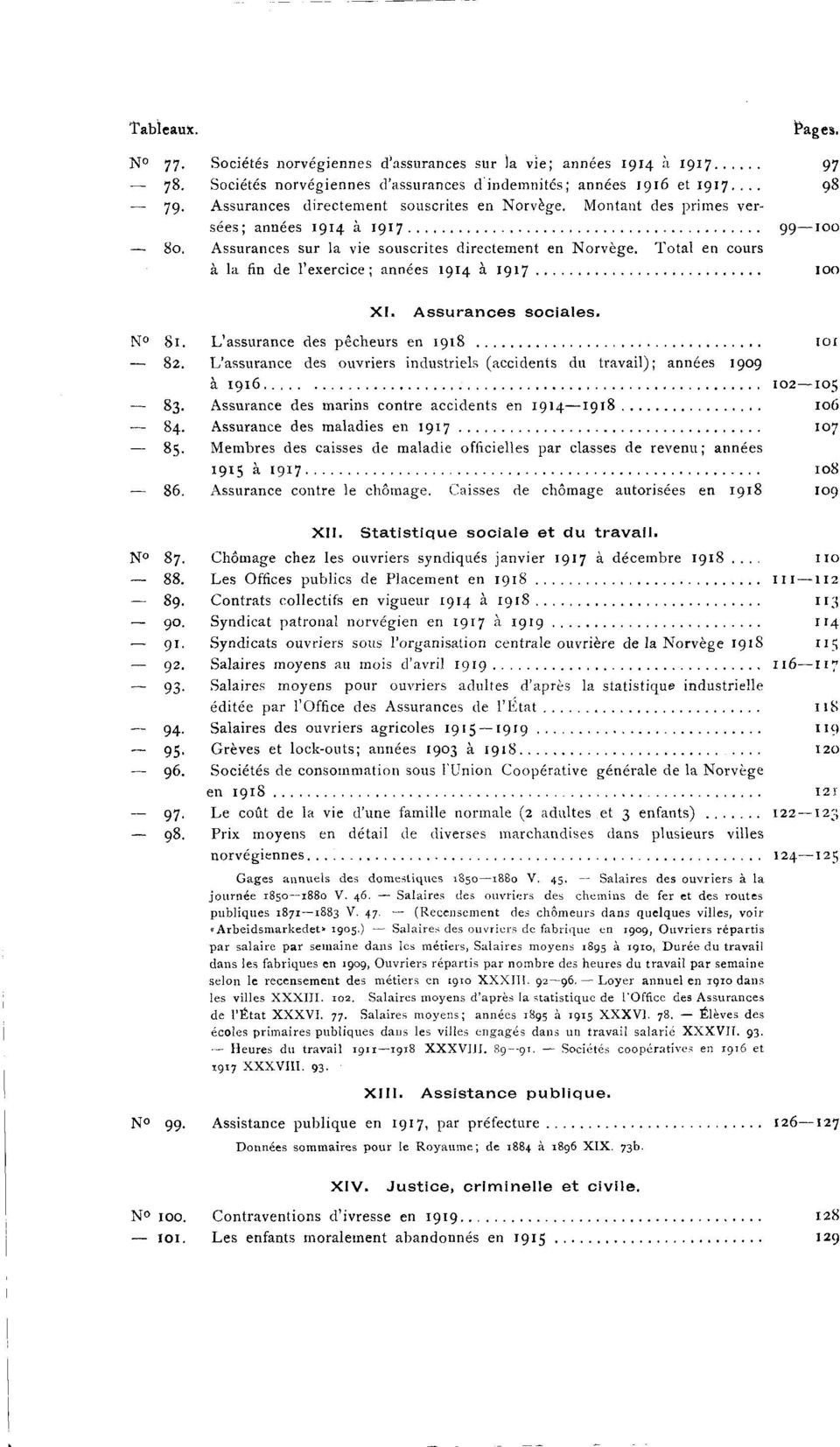 Assurances sociales N SiL'assurance des pêcheurs en 1918 TOI - 82 L'assurance des ouvriers industriels (accidents du travail); années 1909 à, 1916 102-105 83 Assurance des marins contre accidents en