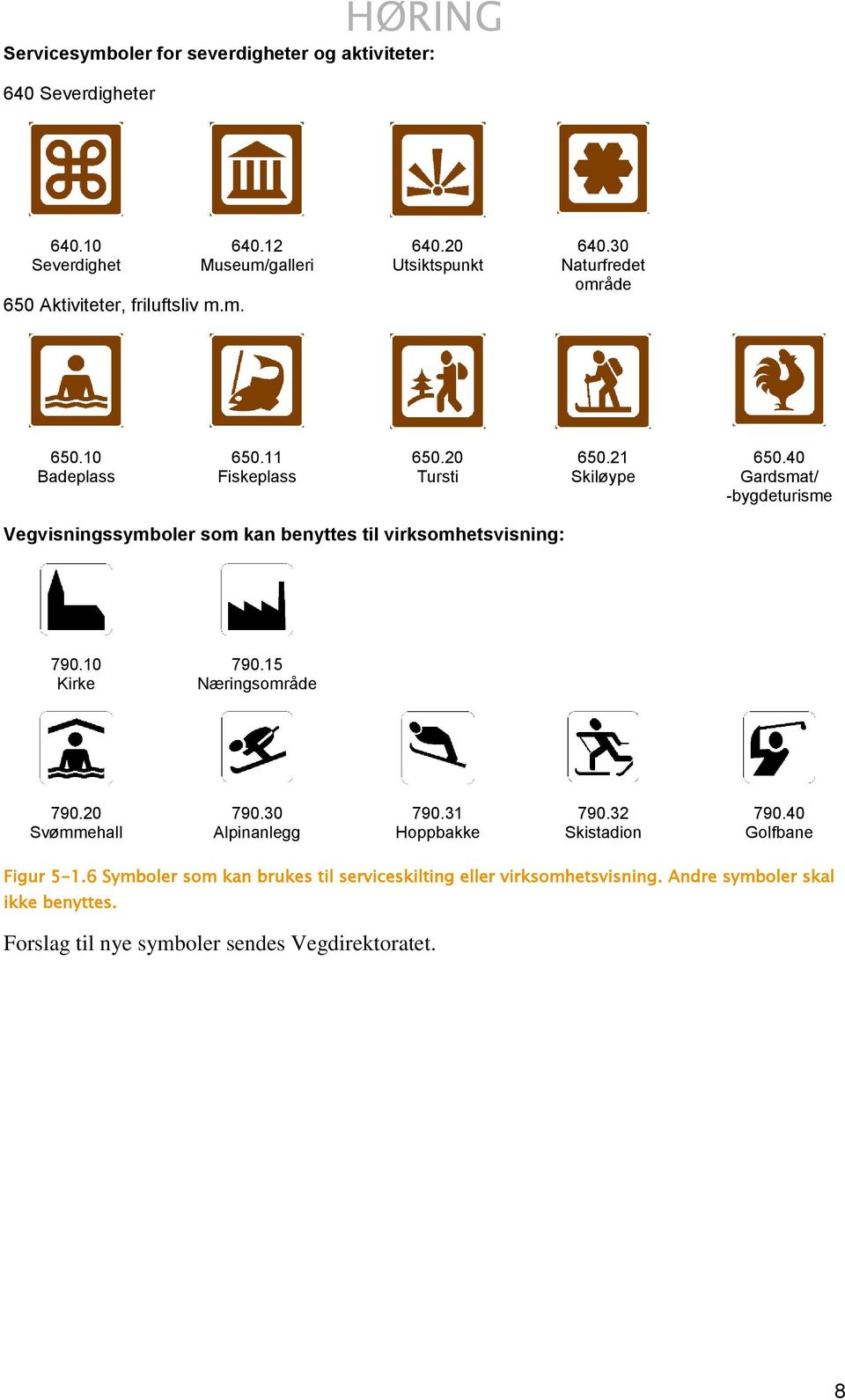 40 Gardsmat/ -bygdeturisme Vegvisningssymboler som kan benyttes til virksomhetsvisning: 790.10 Kirke 790.15 Næringsområde 790.20 Svømmehall 790.