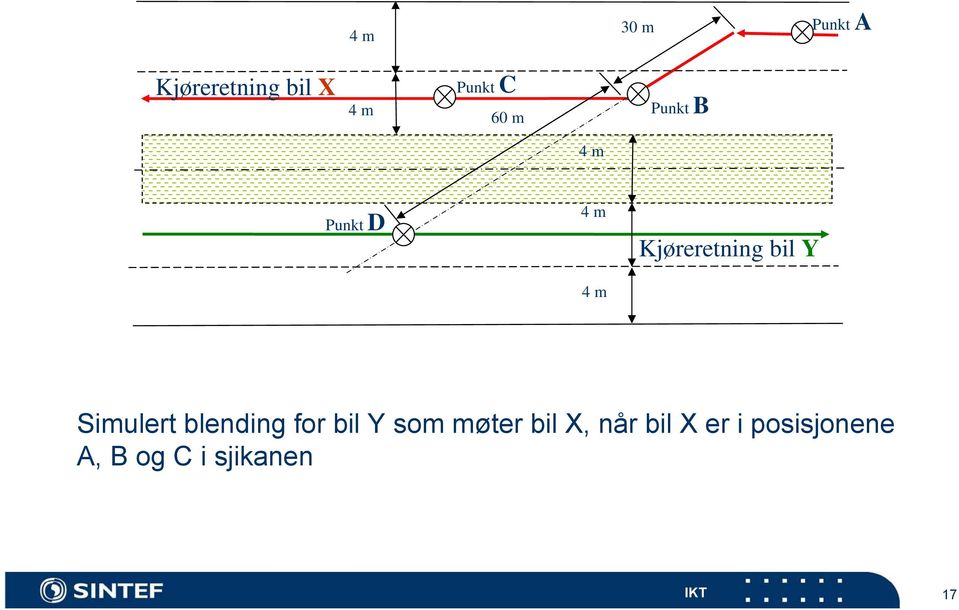 Y Simulert blending for bil Y som møter bil X,