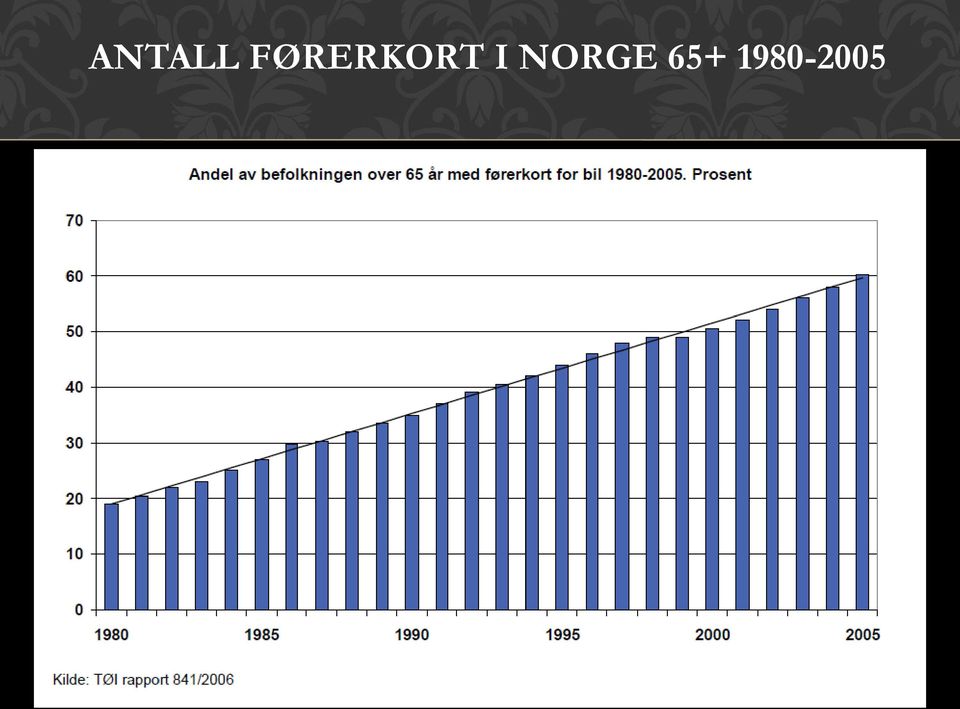 I NORGE