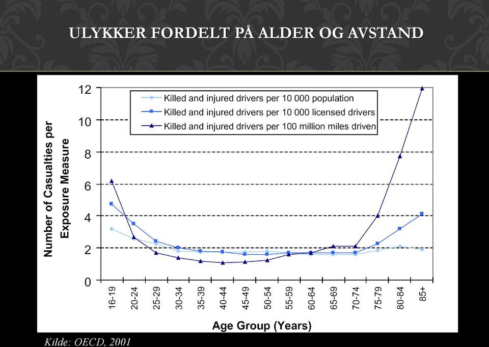 ALDER OG