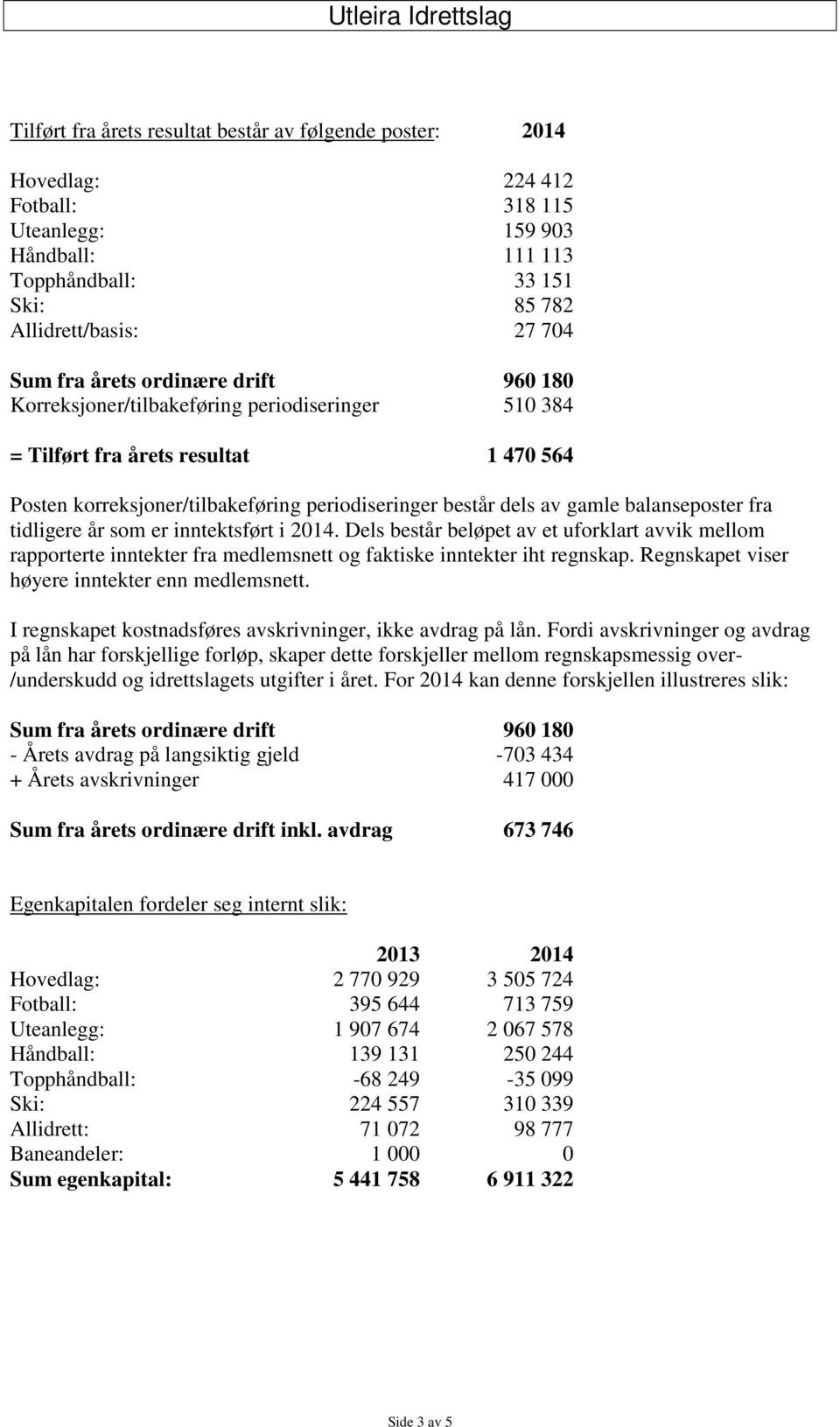 balanseposter fra tidligere år som er inntektsført i 2014. Dels består beløpet av et uforklart avvik mellom rapporterte inntekter fra medlemsnett og faktiske inntekter iht regnskap.