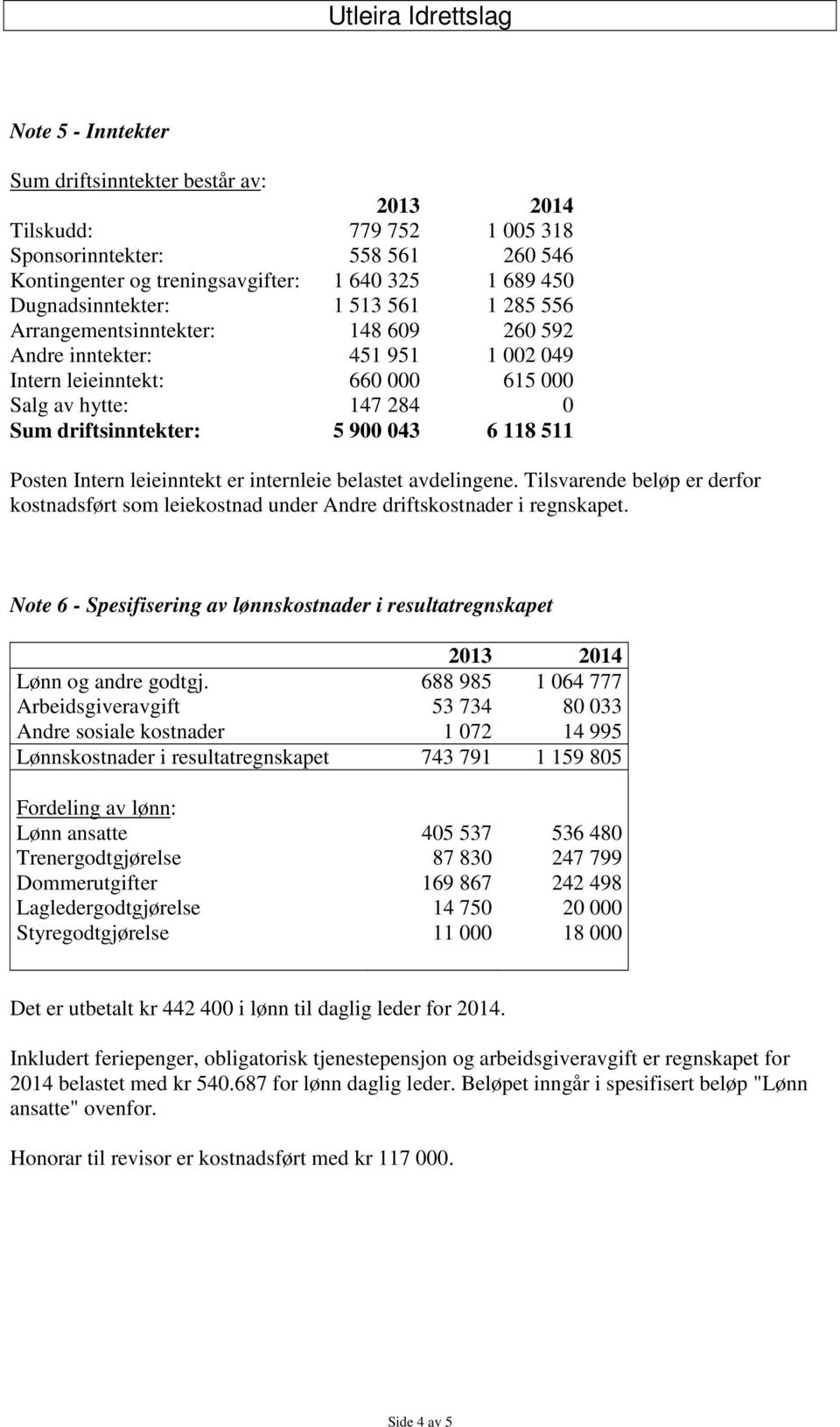 leieinntekt er internleie belastet avdelingene. Tilsvarende beløp er derfor kostnadsført som leiekostnad under Andre driftskostnader i regnskapet.