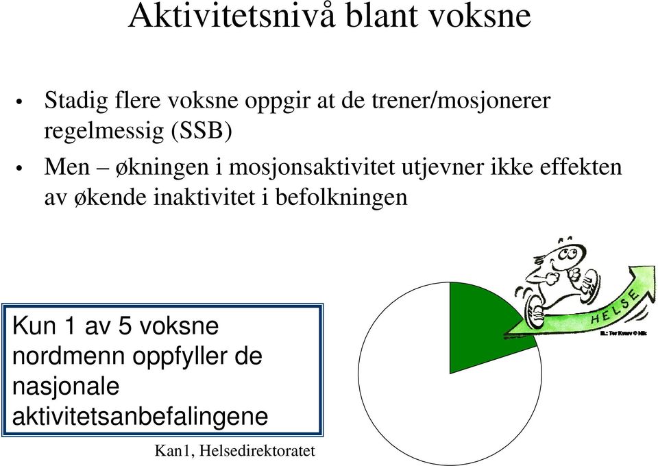 utjevner ikke effekten av økende inaktivitet i befolkningen Kun 1 av 5