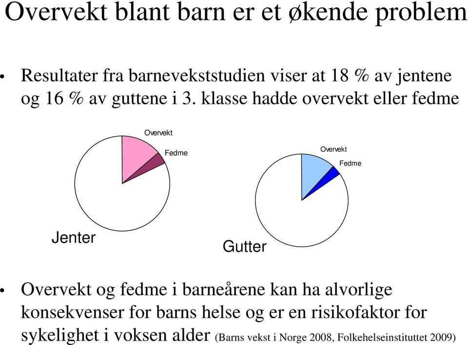 klasse hadde overvekt eller fedme Overvekt Fedme Overvekt Fedme Jenter Gutter Overvekt og fedme