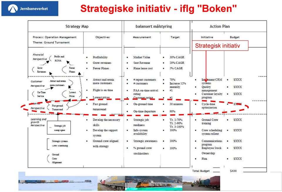 Strategiske initiativ -