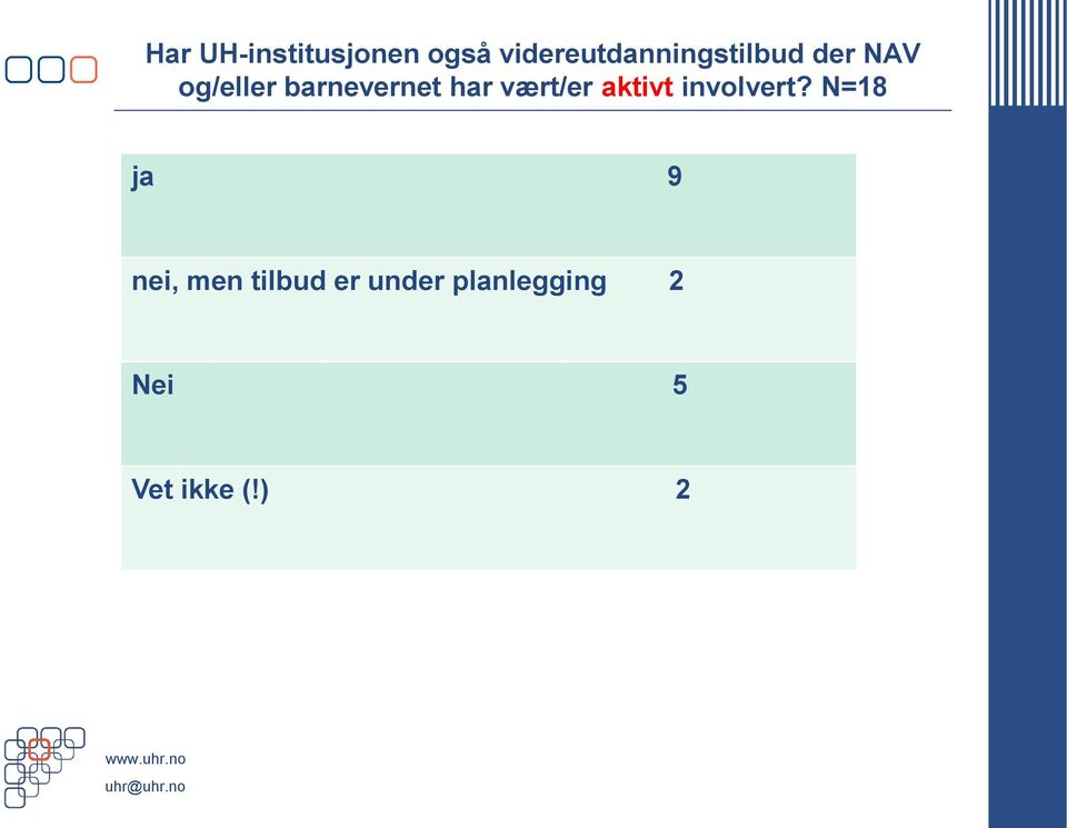 barnevernet har vært/er aktivt involvert?