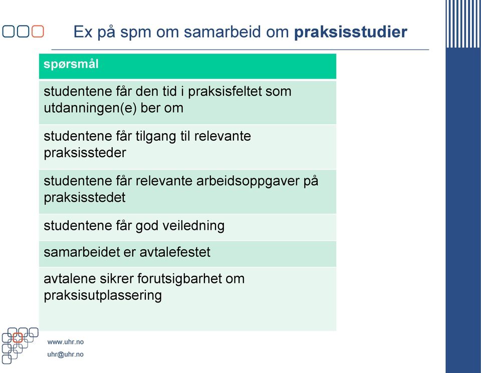 praksissteder studentene får relevante arbeidsoppgaver på praksisstedet studentene