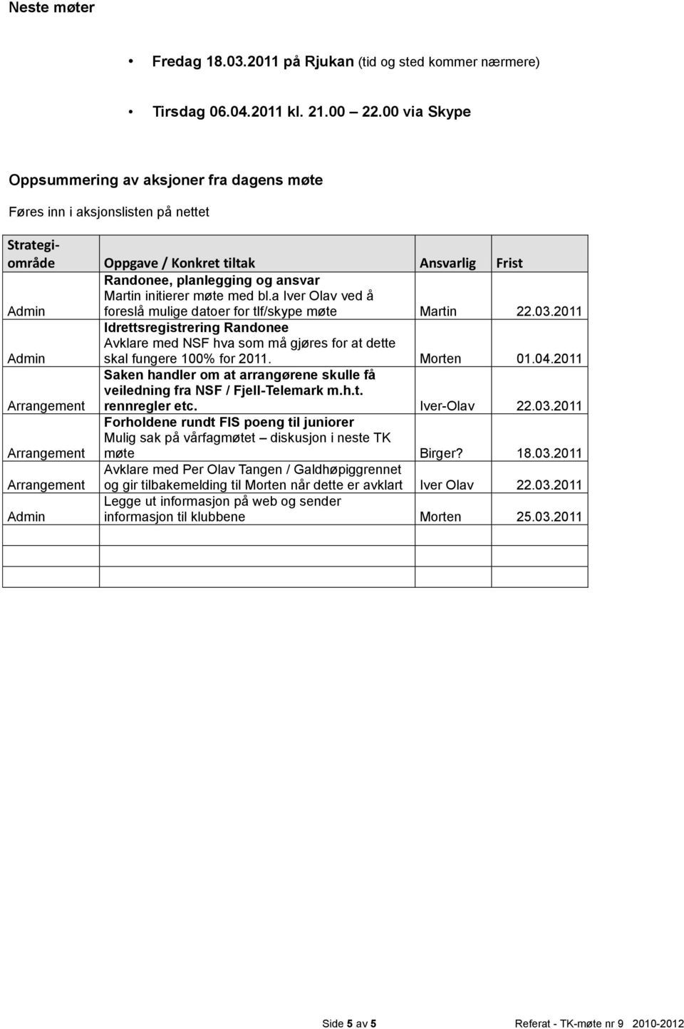 med bl.a Iver Olav ved å foreslå mulige datoer for tlf/skype møte Martin 22.03.2011 Idrettsregistrering Randonee Avklare med NSF hva som må gjøres for at dette skal fungere 100% for 2011. Morten 01.