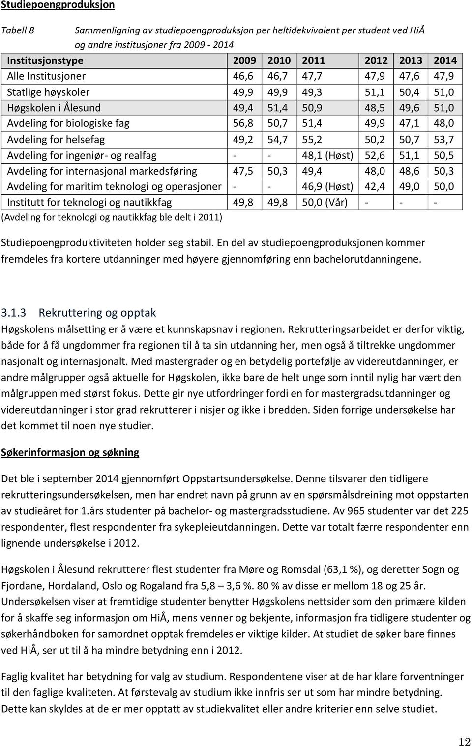 48,0 Avdeling for helsefag 49,2 54,7 55,2 50,2 50,7 53,7 Avdeling for ingeniør- og realfag - - 48,1 (Høst) 52,6 51,1 50,5 Avdeling for internasjonal markedsføring 47,5 50,3 49,4 48,0 48,6 50,3