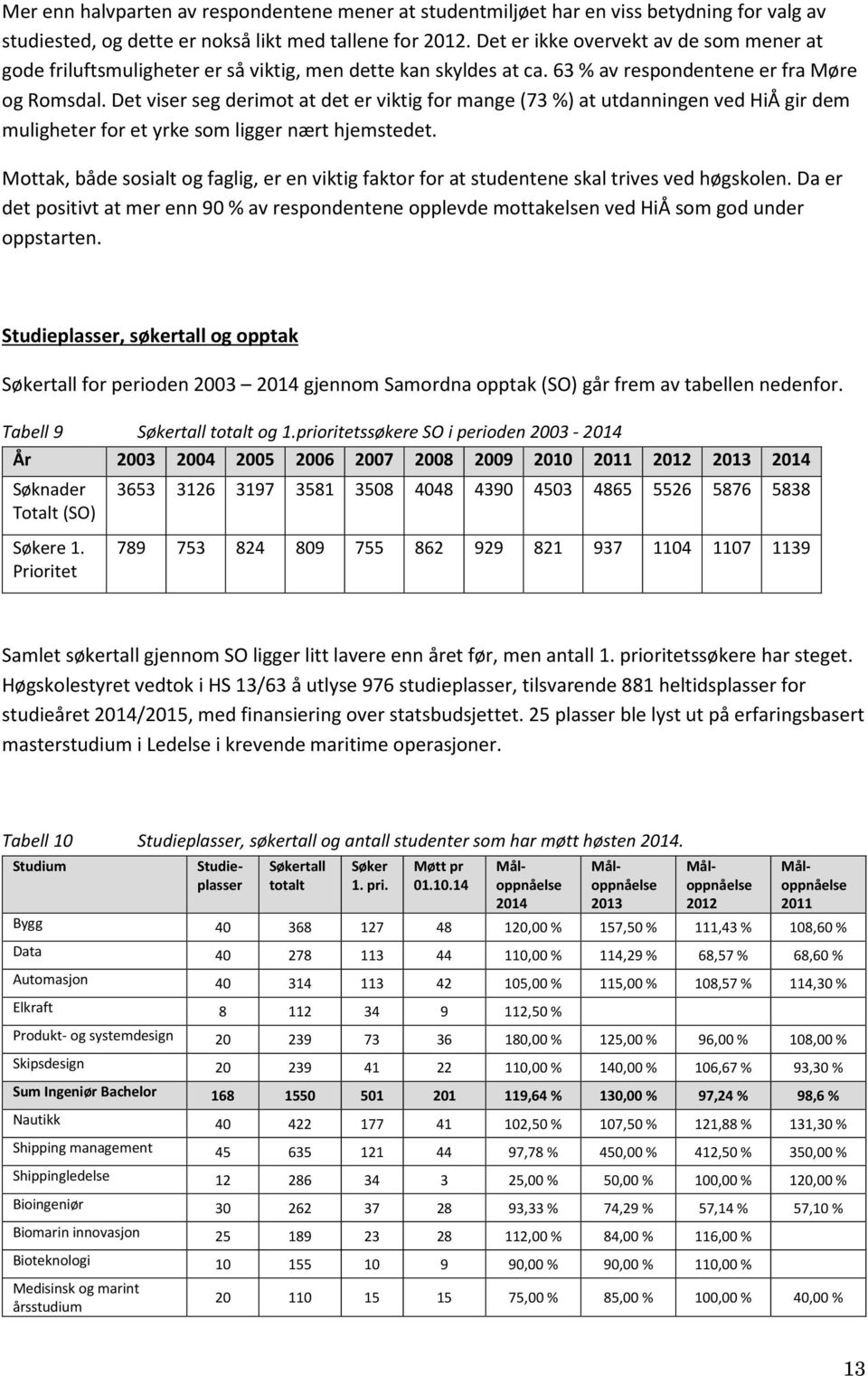 Det viser seg derimot at det er viktig for mange (73 %) at utdanningen ved HiÅ gir dem muligheter for et yrke som ligger nært hjemstedet.