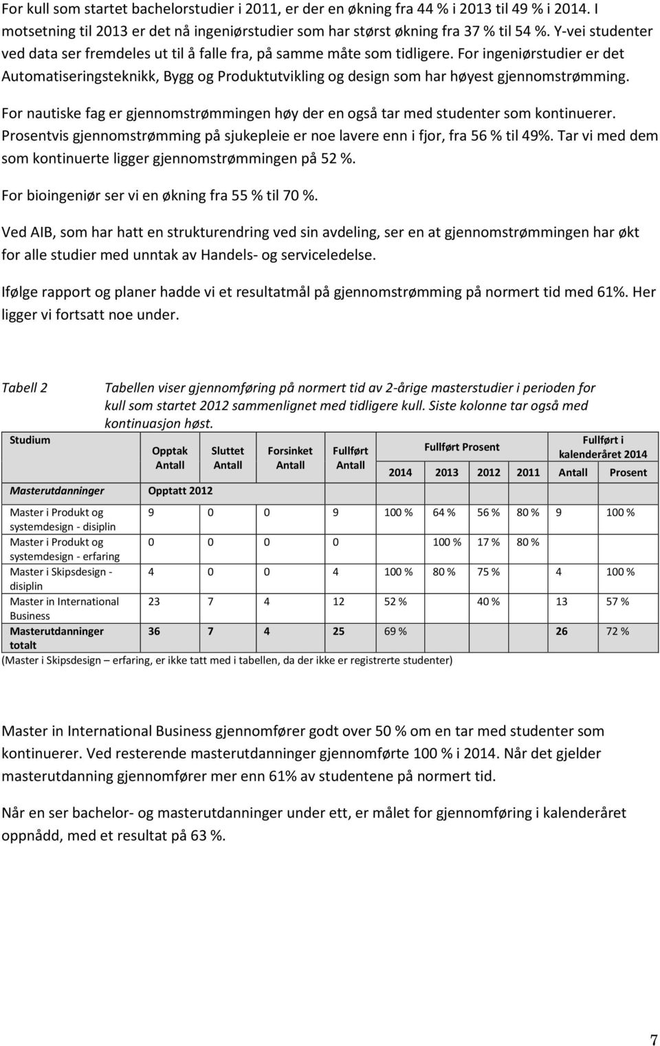 For ingeniørstudier er det Automatiseringsteknikk, Bygg og Produktutvikling og design som har høyest gjennomstrømming.