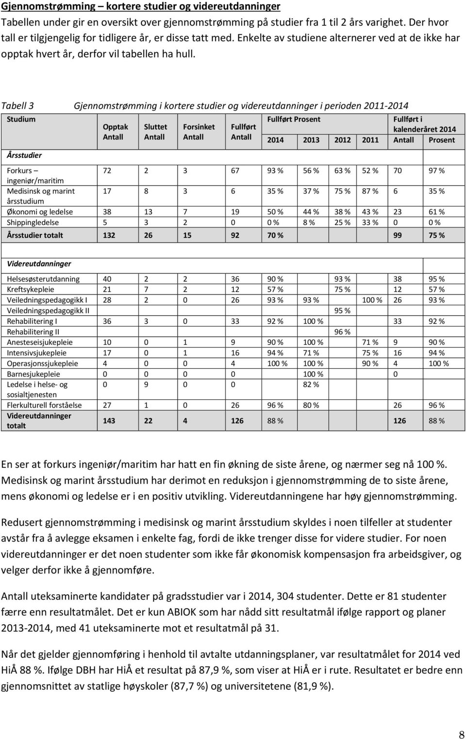 Tabell 3 Gjennomstrømming i kortere studier og videreutdanninger i perioden 2011-2014 Studium Fullført Prosent Fullført i Opptak Sluttet Forsinket Fullført kalenderåret 2014 Antall Antall Antall