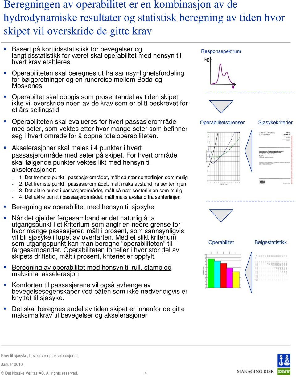 Moskenes Operabiltet skal oppgis som prosentandel av tiden skipet ikke vil overskride noen av de krav som er blitt beskrevet for et års seilingstid Operabiliteten skal evalueres for hvert