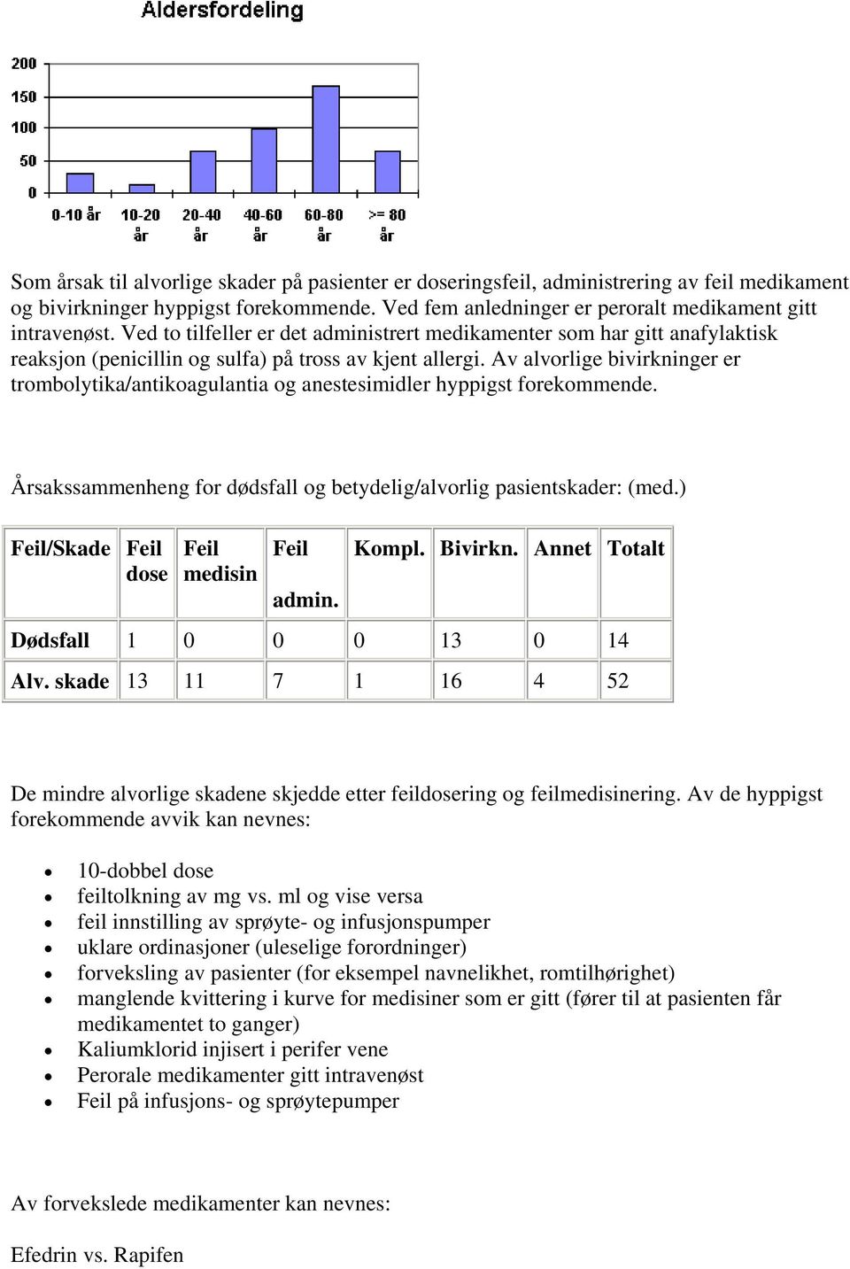 Av alvorlige bivirkninger er trombolytika/antikoagulantia og anestesimidler hyppigst forekommende. Årsakssammenheng for dødsfall og betydelig/alvorlig pasientskader: (med.