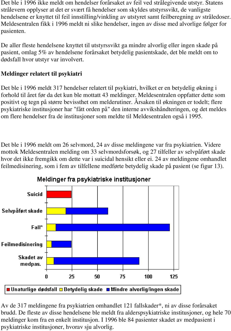 Meldesentralen fikk i 1996 meldt ni slike hendelser, ingen av disse med alvorlige følger for pasienten.