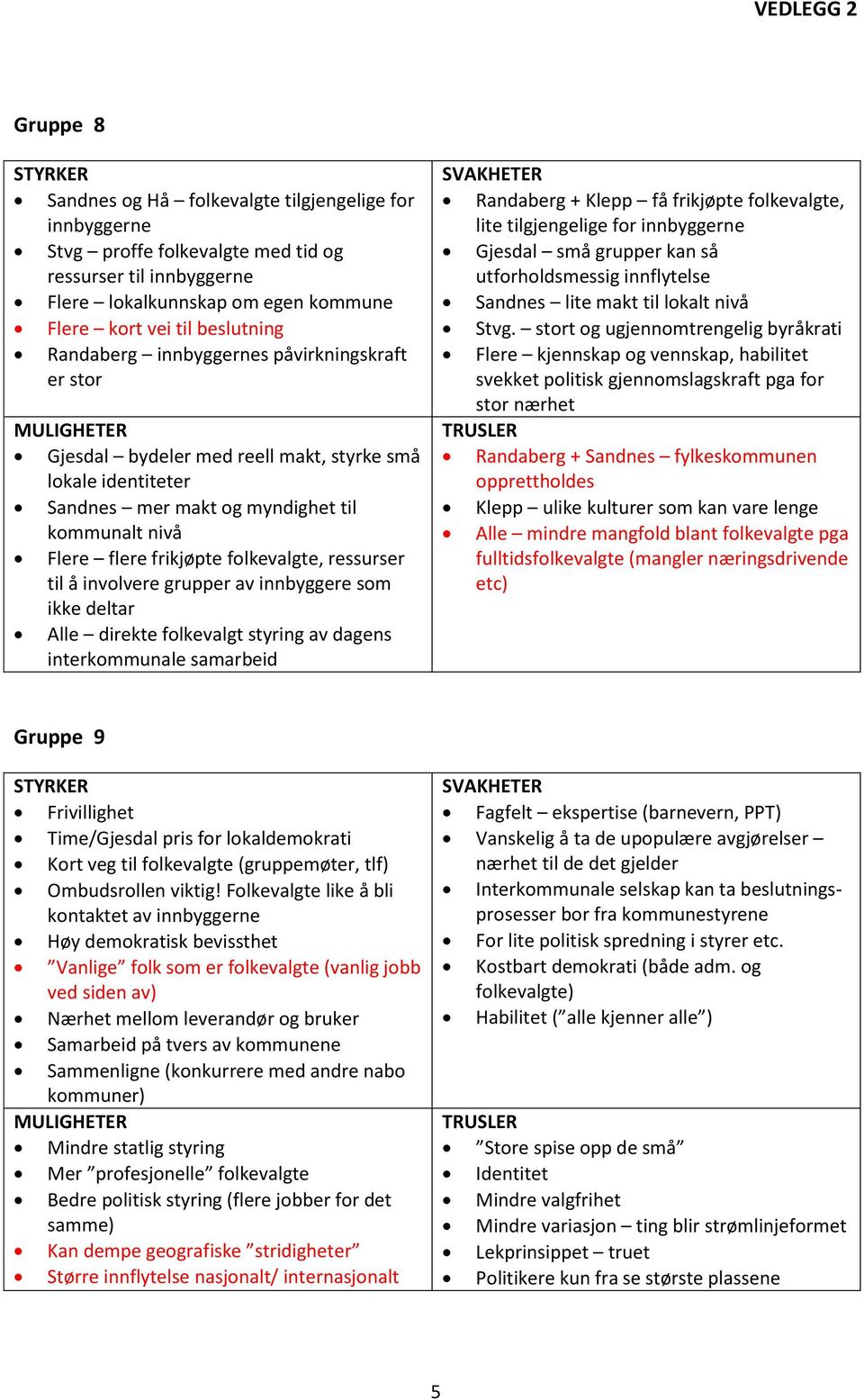 ressurser til å involvere grupper av innbyggere som ikke deltar Alle direkte folkevalgt styring av dagens interkommunale samarbeid Randaberg + Klepp få frikjøpte folkevalgte, lite tilgjengelige for